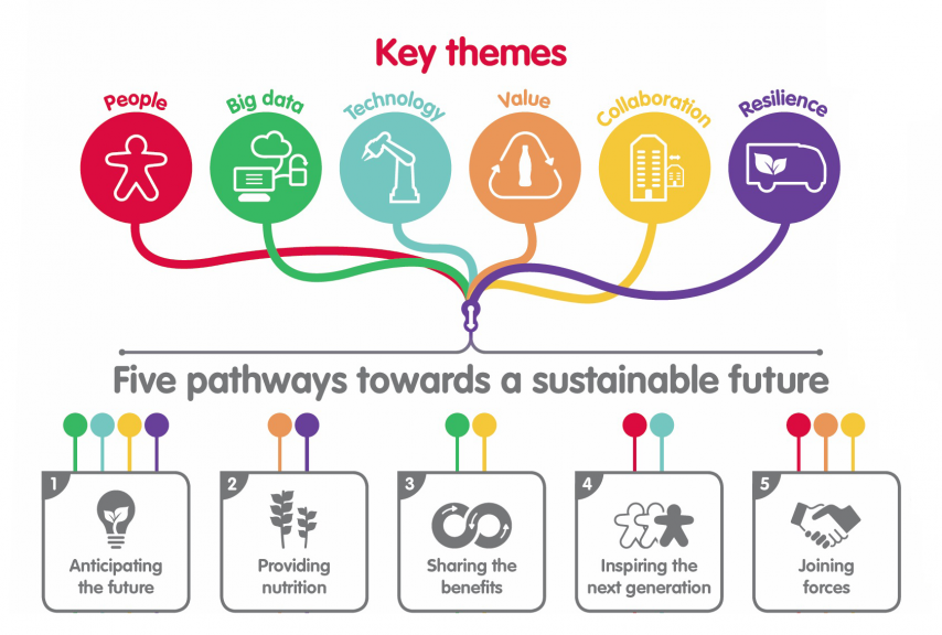 Cranfield University Blogs | Sustainable Manufacturing And The ...