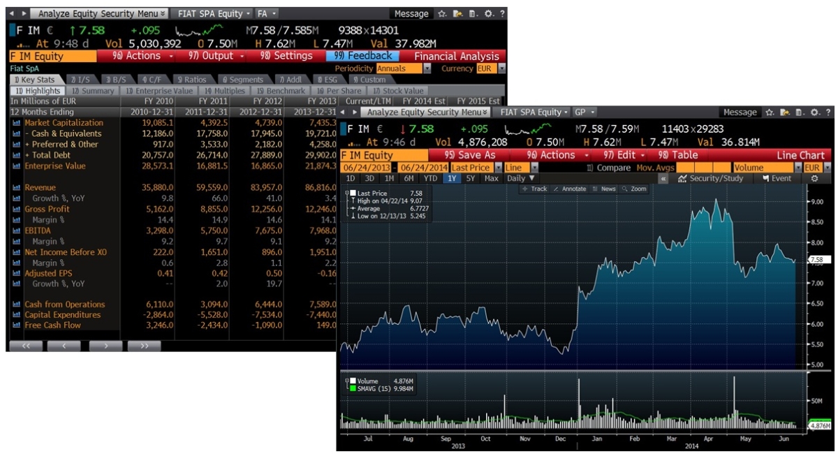 Bloomberg Basics - Cranfield University Blogs