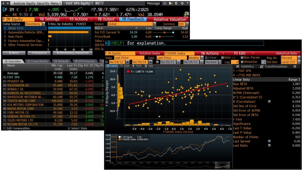 Bloomberg Basics - Cranfield University Blogs