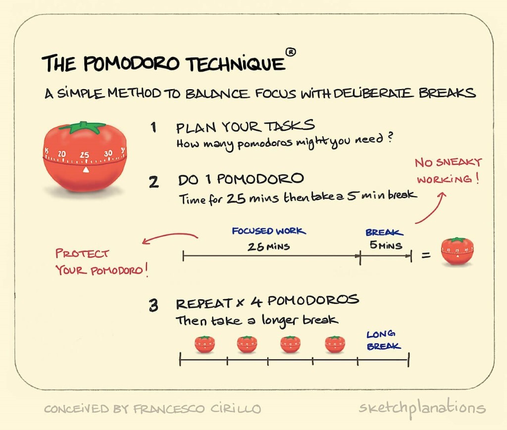 Pomodoro Timer : Study & Work on the App Store