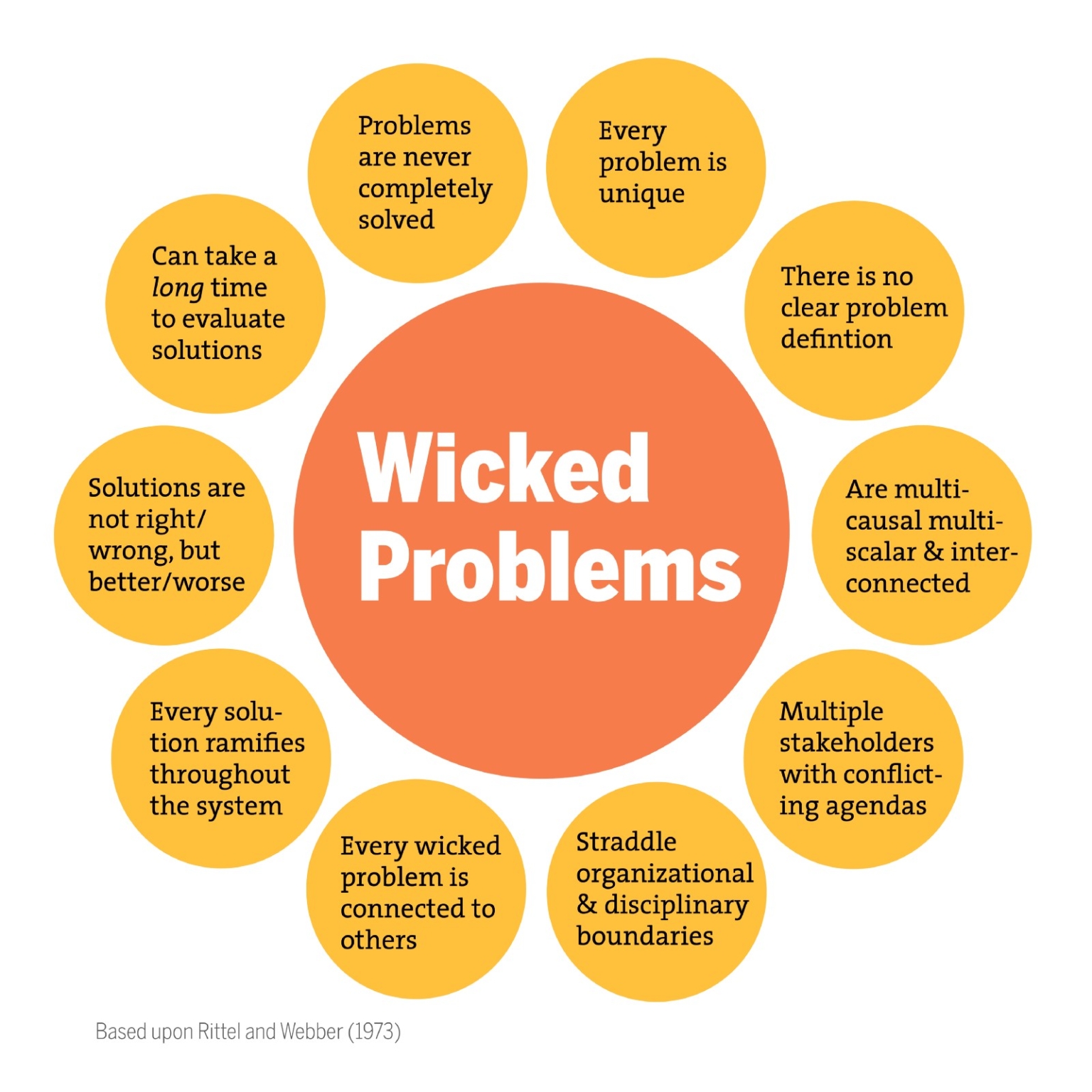 designing-for-wicked-problems-cranfield-university-blogs