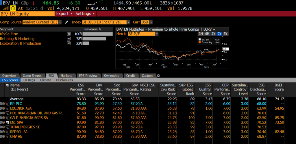 Sourcing ESG data in Bloomberg Cranfield University Blogs