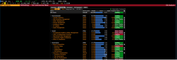 Sourcing ESG data in Bloomberg - Cranfield University Blogs