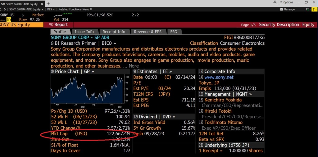 Screenshot of Bloomberg company description