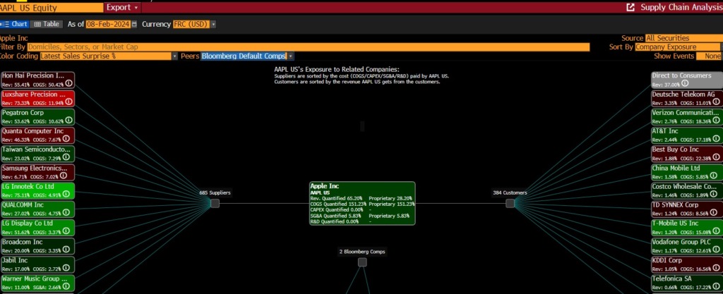 Screenshot from Bloomberg showing the SPLC function