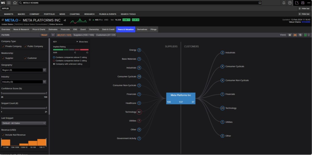 Screenshot from Workspace, (2024) Meta Value Chain Industry view