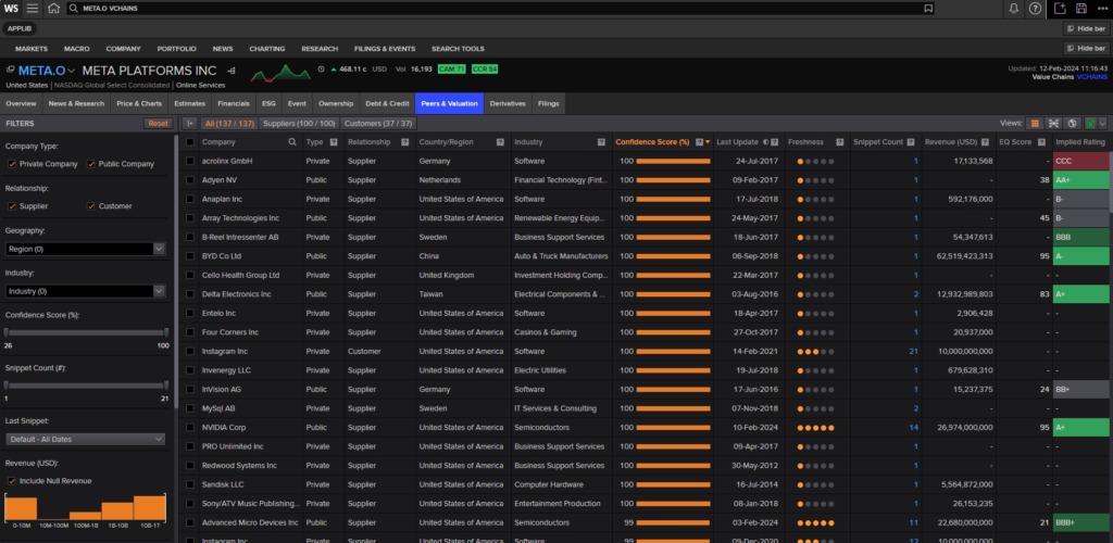 Screenshot of Workspace (2024) Meta Platforms (Facebook) Inc Value Chain grid