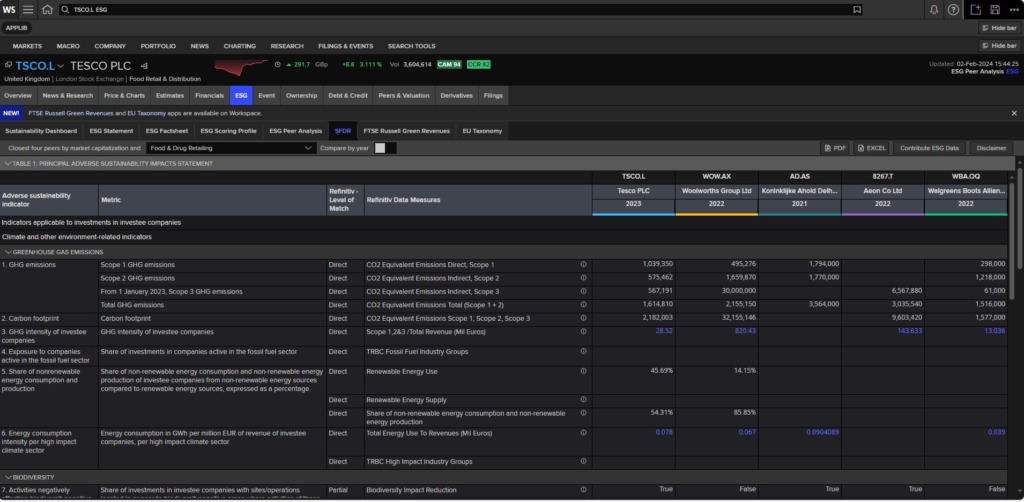 Screenshot of Workspace SFDR view for Tesco