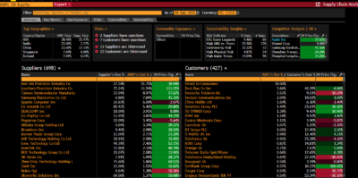 Exploring supply chain data on Bloomberg and Workspace - Cranfield ...