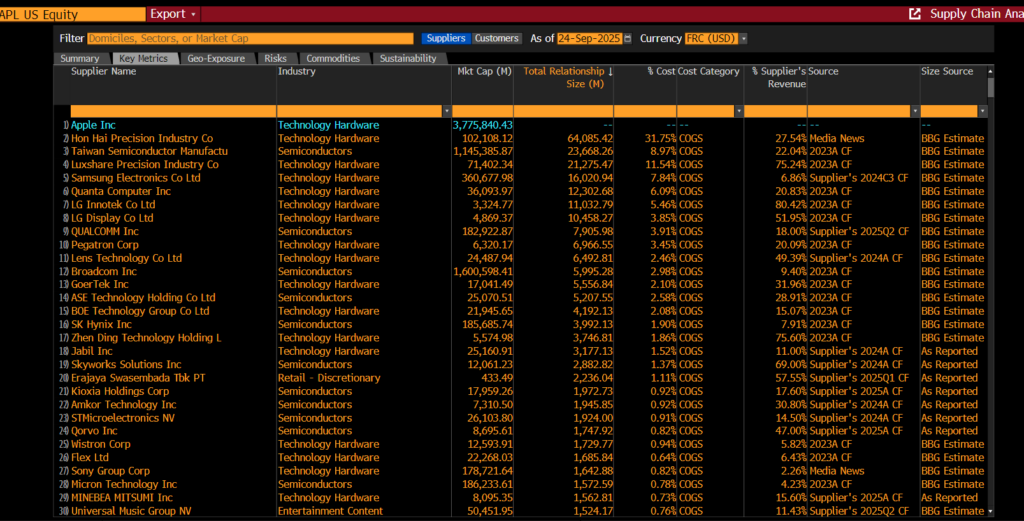 Screenshot - SPLC function Key Metrics tab