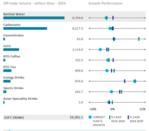 Image - sales of soft drinks in Germany by category