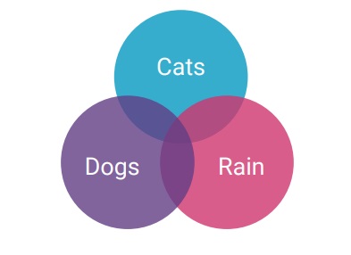 Image - incidences of weather terminology