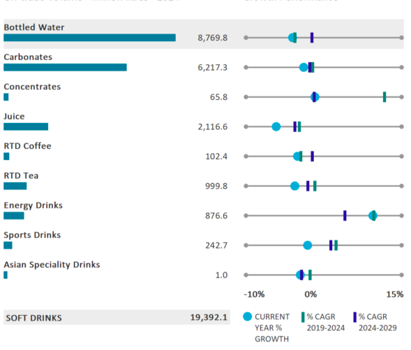 Image - sales of soft drinks in Germany by category