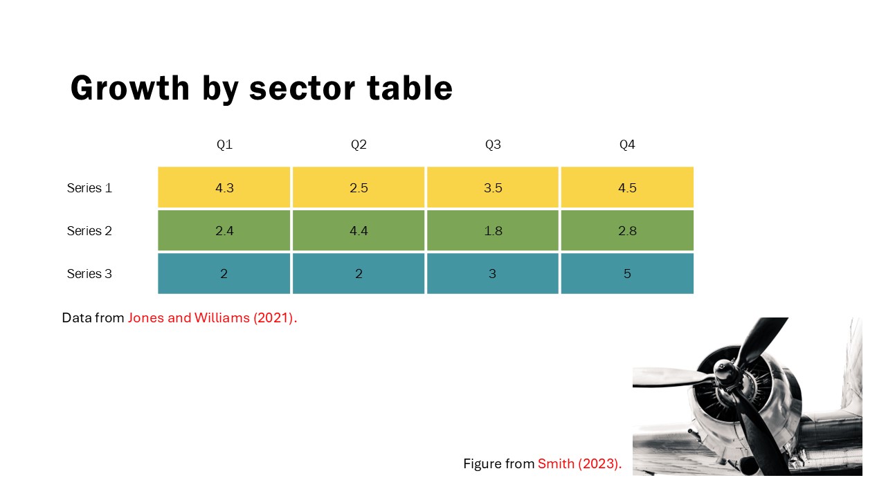 Fig 3. Example of simplified referencing using just in-text citations, this must be paired with a full reference list at the end (see Fig. 4).
